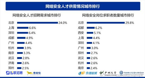 深圳IT青年涌向網(wǎng)絡(luò)安全 機遇、挑戰(zhàn)與未來趨勢