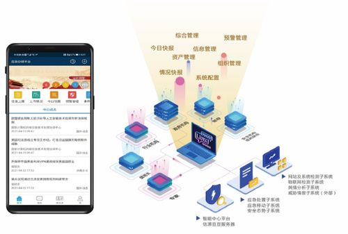 北信源中標中國石油網(wǎng)絡(luò)安全應(yīng)急指揮系統(tǒng)，彰顯國產(chǎn)軟件在關(guān)鍵領(lǐng)域的技術(shù)實力